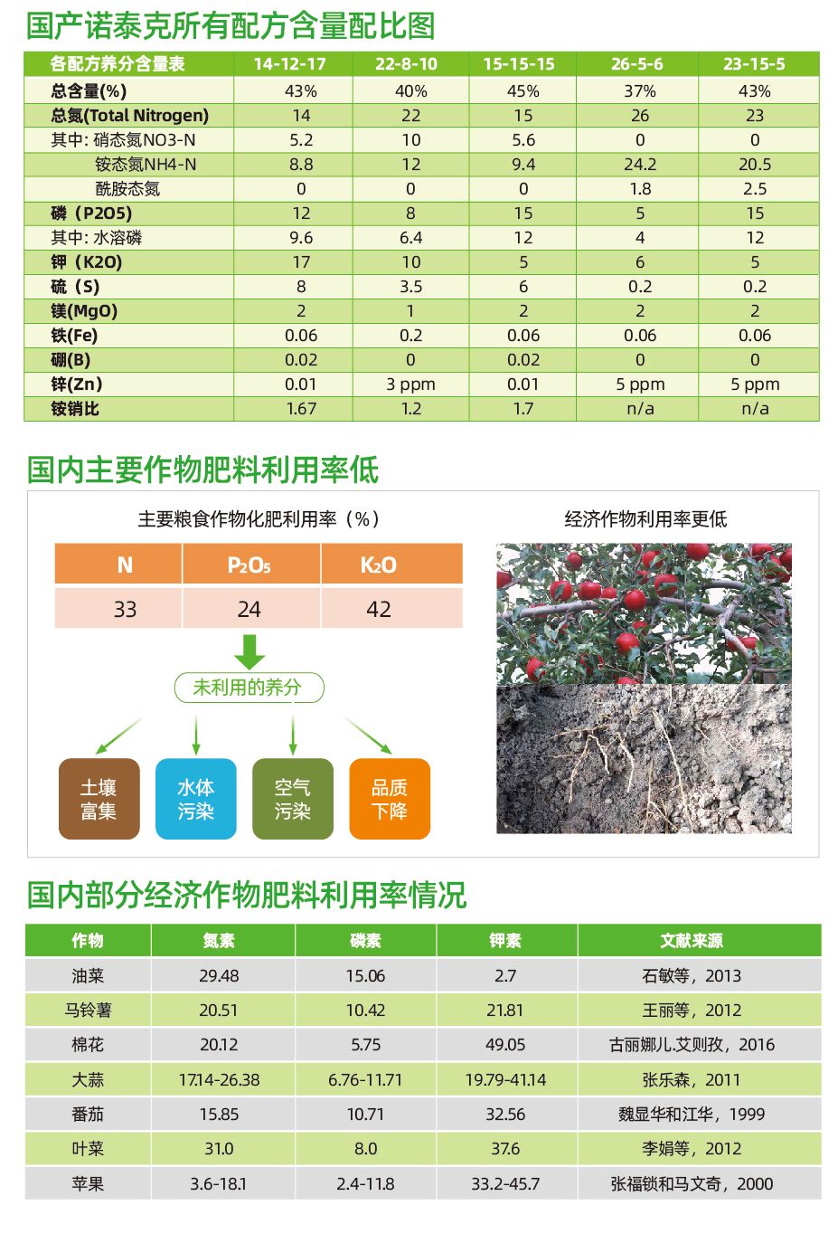 控释肥 康朴诺泰克—德国品质 稳定长效 dmpp水溶长效复合肥料花肥