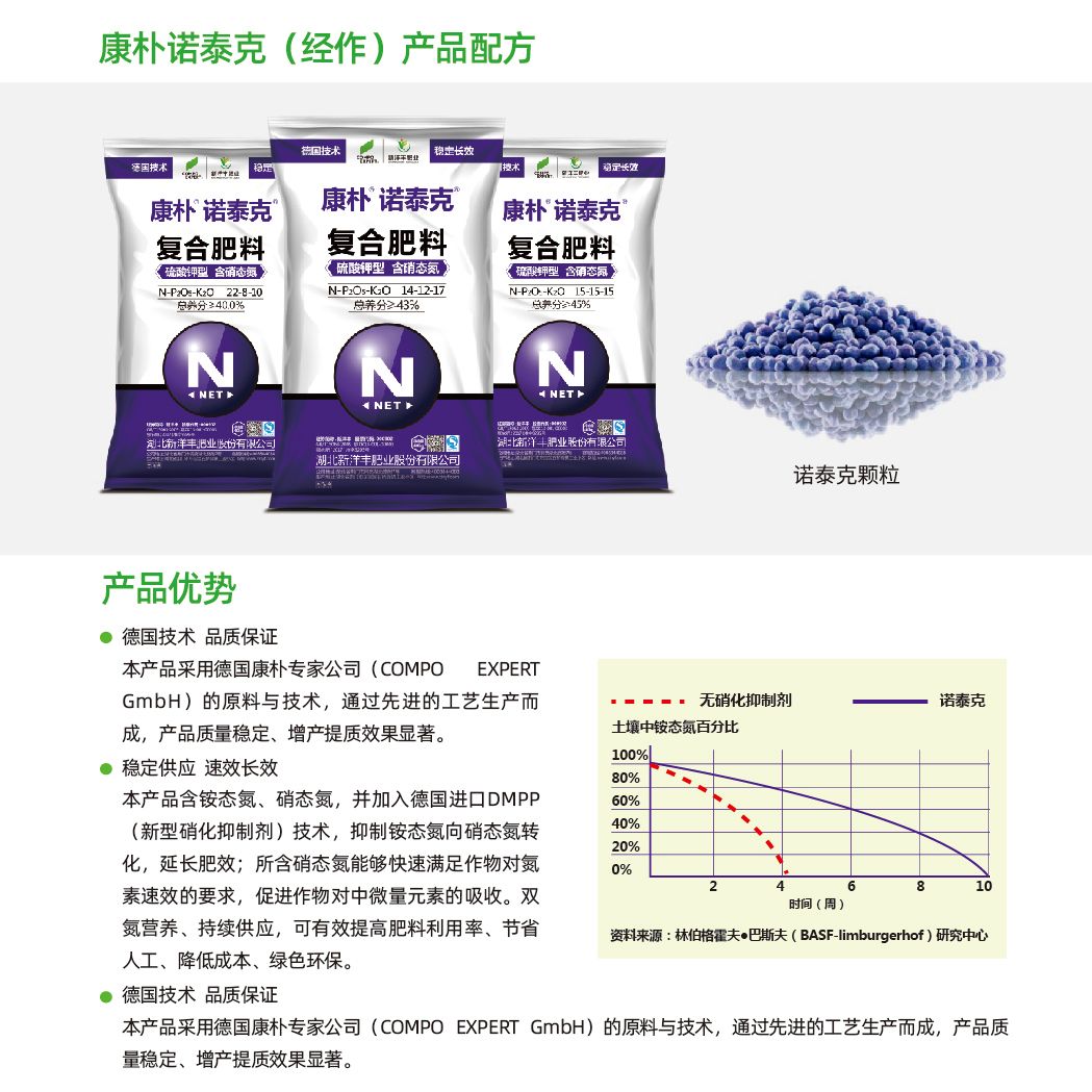 控释肥 康朴诺泰克—德国品质 稳定长效 dmpp水溶长效复合肥料花肥