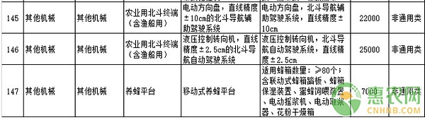 黑龙江省2018-2020年农机购置补贴机具补贴额一览表