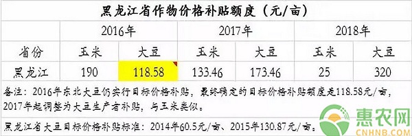 入冬后，玉米价格还会一直上涨吗？（附今日全国玉米价格最新行情）