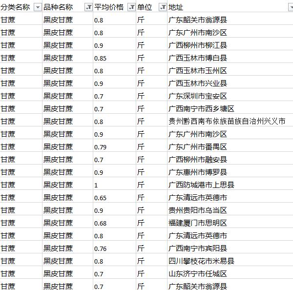 甘蔗种植前景如何？有哪些功效和作用？（附高产栽培技术）