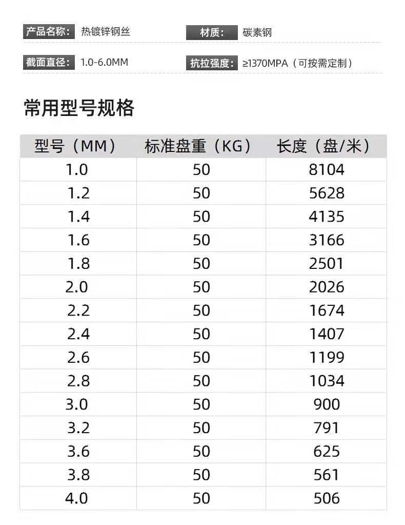 熱鍍鋅鋼絲百香果獼猴桃搭架拉線鋼絲防銹耐腐蝕大棚布線14號絲