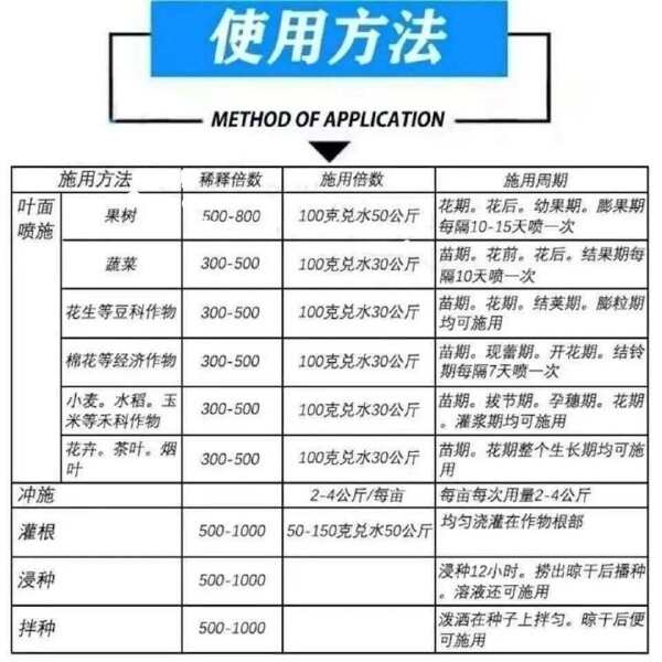 水溶性硅肥小晶体水稻花果蔬菜返青农用春秋肥微量元素硅肥