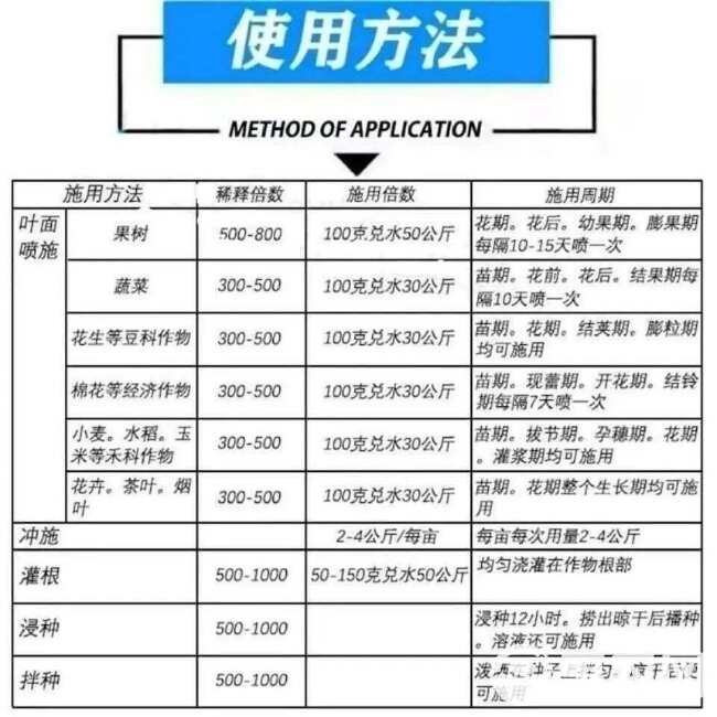 水溶性硅肥小晶体水稻花果蔬菜返青农用春秋肥微量元素硅肥