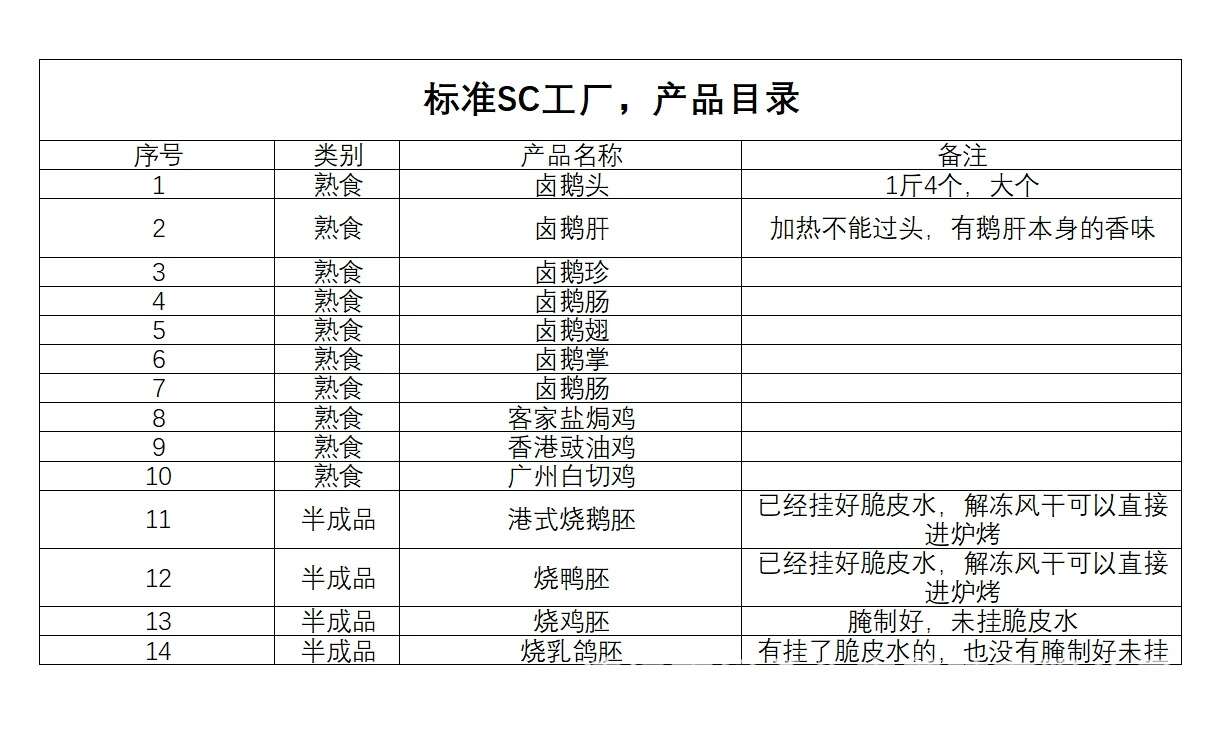 港式烧鹅 港式烧鹅胚 烧鹅胚批发 匠心香港大师调味 大厂出品