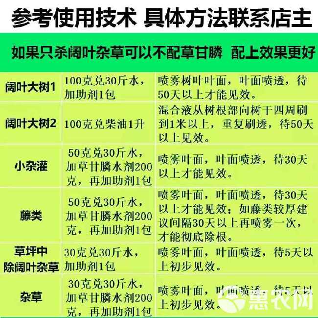 三氯吡氧乙酸恶性阔叶杂草除草剂水花生络石藤铁芒萁正品高效