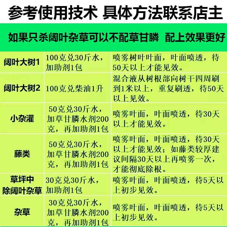 三氯吡氧乙酸恶性阔叶杂草除草剂水花生络石藤铁芒萁正品高效