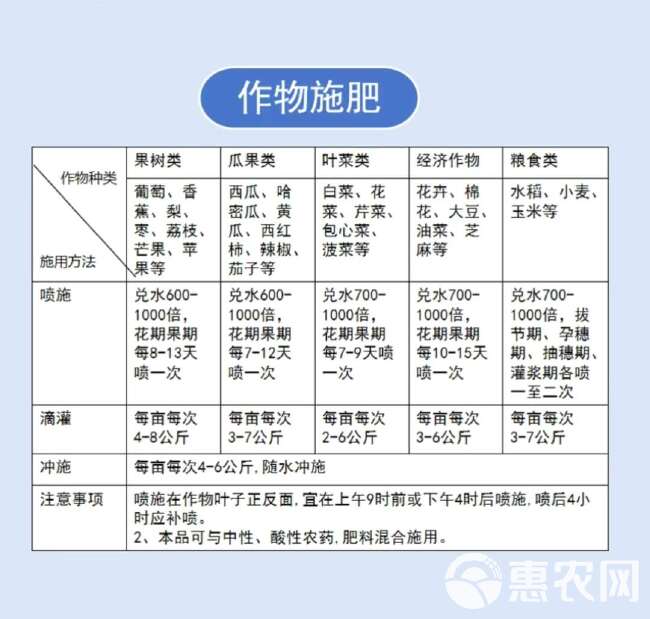 磷酸二氢钾高纯度正品云天化农用果树蔬菜叶面肥水溶肥