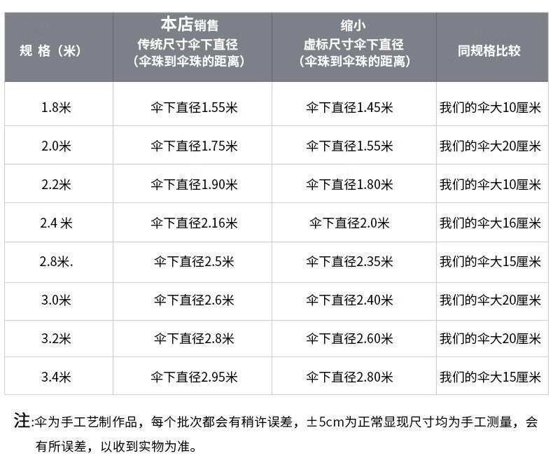 户外遮阳伞大号摆摊伞太阳伞商用大伞大型雨伞庭院伞防晒雨棚圆伞