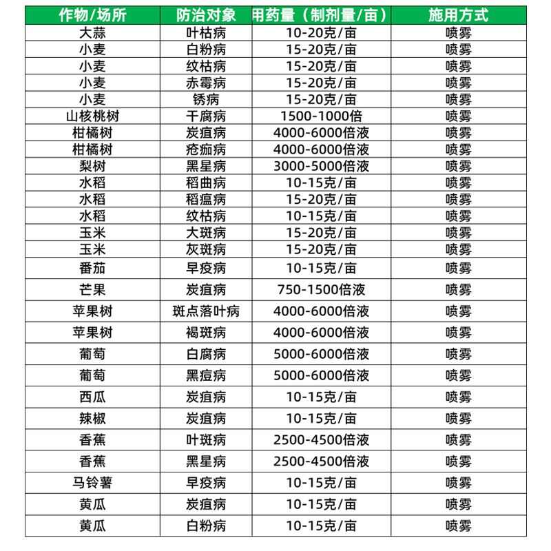 拿敌稳 德国拜耳农药肟菌酯戊唑醇植物炭疽病白粉病叶斑病杀菌剂