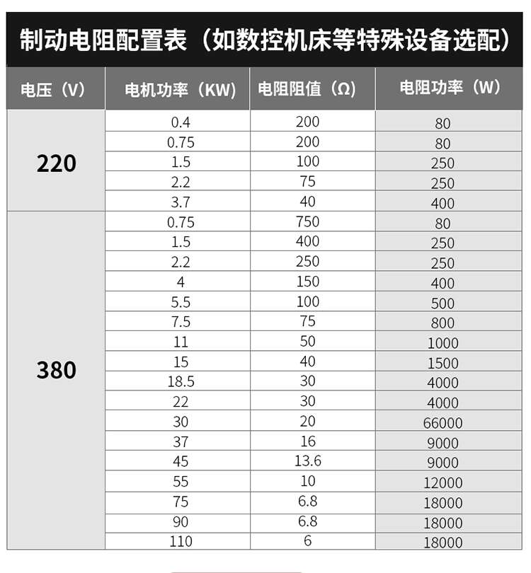 重載變頻器三相380v單相220v1.5/2.2/3/4/5