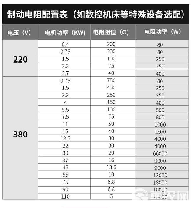 重载变频器三相380v单相220v1.5/2.2/3/4/5