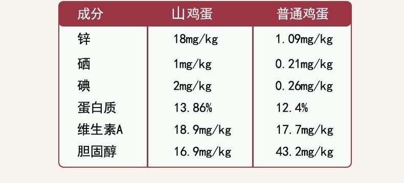 七彩山鸡蛋绿壳山鸡蛋农家散养新鲜鸡蛋土鸡蛋草鸡蛋山鸡蛋