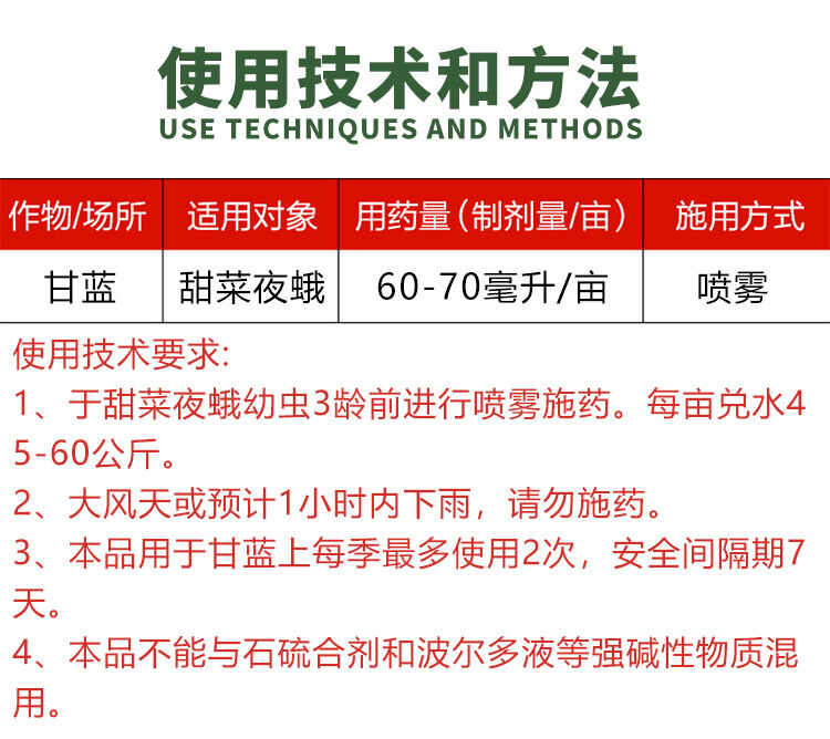 正品4.2%高氯甲维盐 迅领 高效氟氰菊酯甲维盐甜菜夜蛾包邮