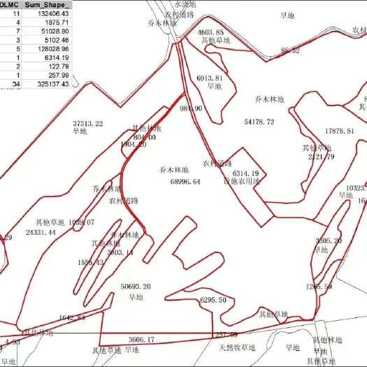 科左后旗旱地、农场、牛棚、林地转让