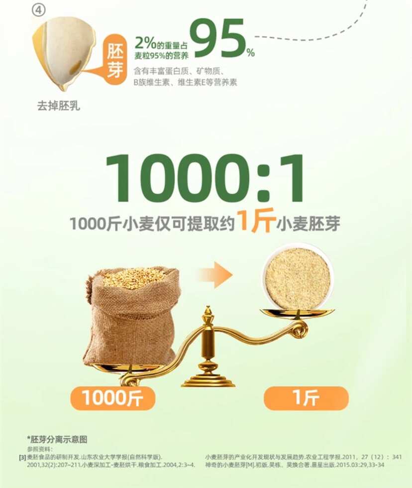 鲜活胚芽面粉一件代发，可供私域爆款，5装源头工厂，可批发