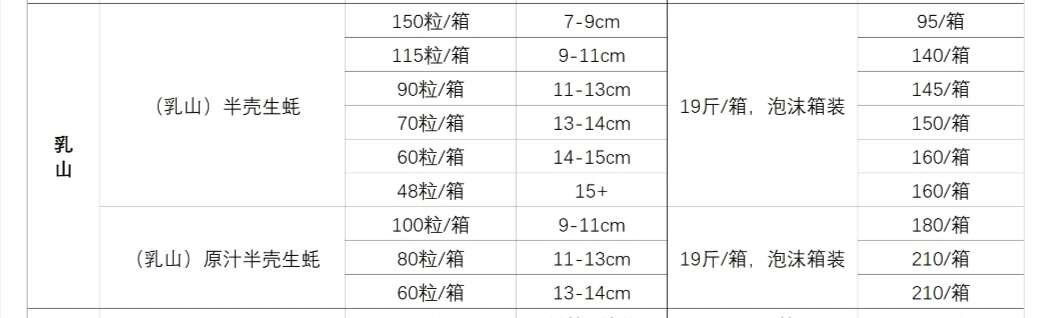 原汁冻半壳乳山生蚝/生蚝肉