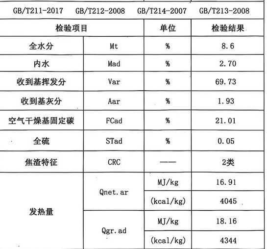 各类生物质颗粒，灰粉低，热值高，适合各类生物质炉使用。