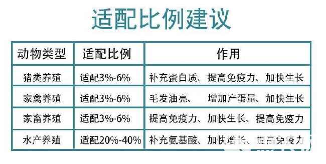 兽用蒸汽鱼粉饲料鱼骨粉宠物饲料狐狸猪猫狗鸡鸭猪钓鱼饵