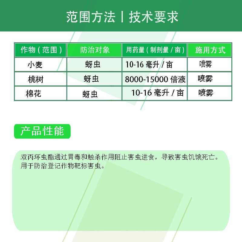 巴斯夫英威 双丙环虫酯番茄辣椒烟粉虱黄瓜蚜虫小麦农药杀虫剂