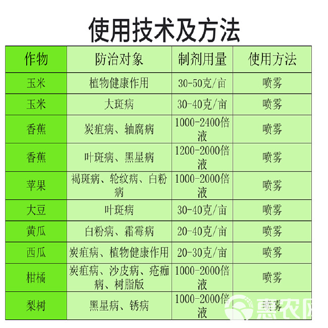 25%吡唑醚菌酯悬浮剂杀菌剂霜霉病灰霉病疫病等