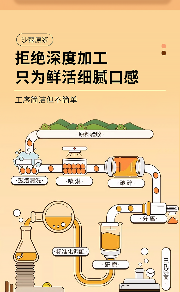 宁夏沙棘原浆健脾消食纯原浆无添加无蔗糖500ml/盒