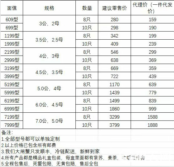 精品阳澄湖镇镇镇镇镇大闸蟹 产地直发 顺丰冷链新鲜到家 精品