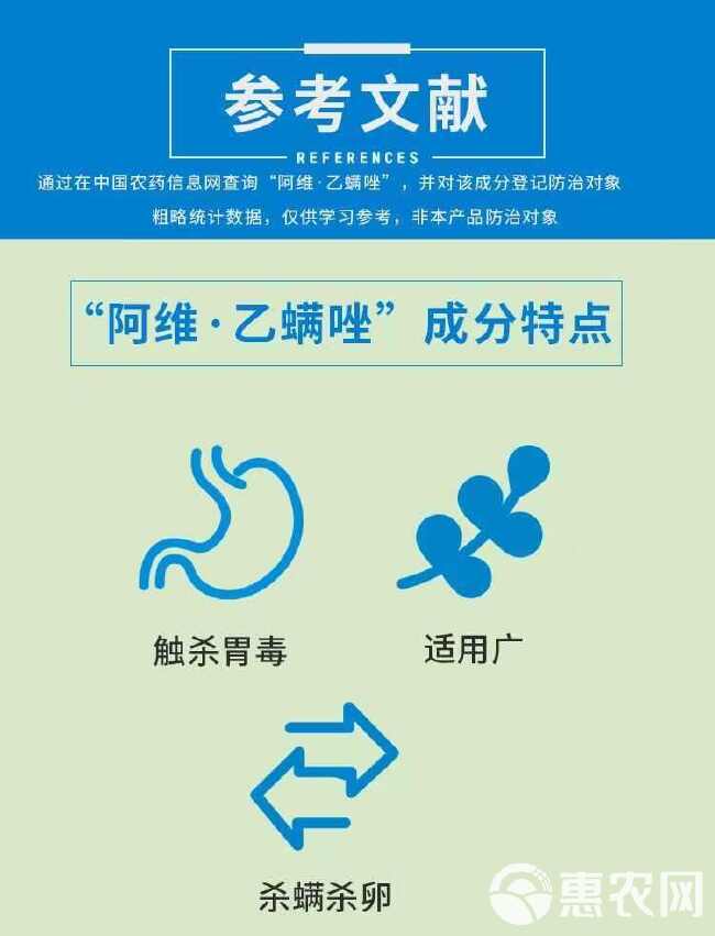 23%阿维乙螨唑红蜘蛛螨虫杀螨剂蔬菜柑橘果树通用