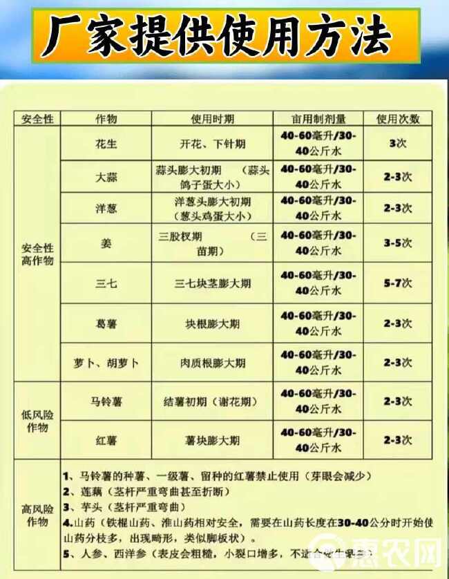 21%氯胆萘乙酸地下块茎膨大剂提高光合作用马铃薯红薯花生大蒜