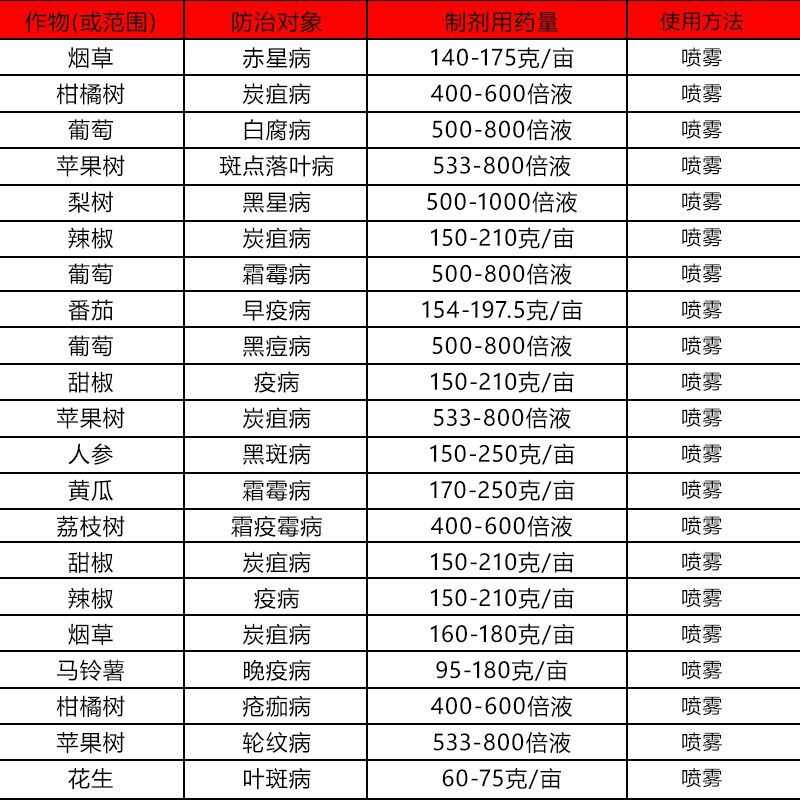 先正达大生m45金大生代森锰锌柑橘果树疫炭疽病农药真菌杀菌剂