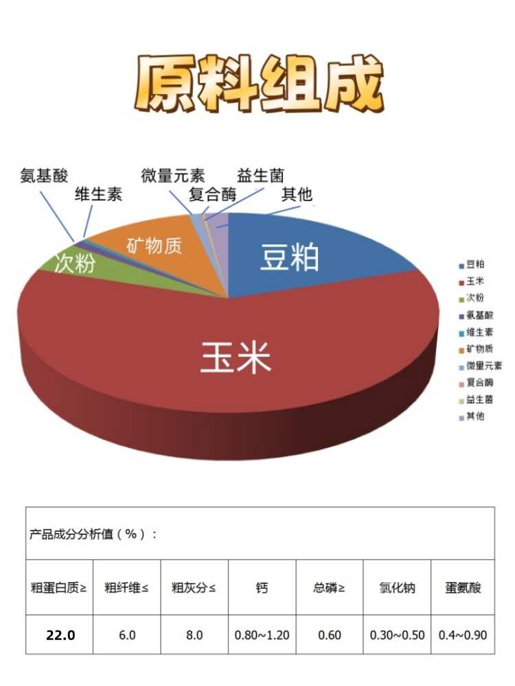 蛋鸡前期蛋小鸡破碎饲料蛋鸡花料优质产品厂家直销河南发货