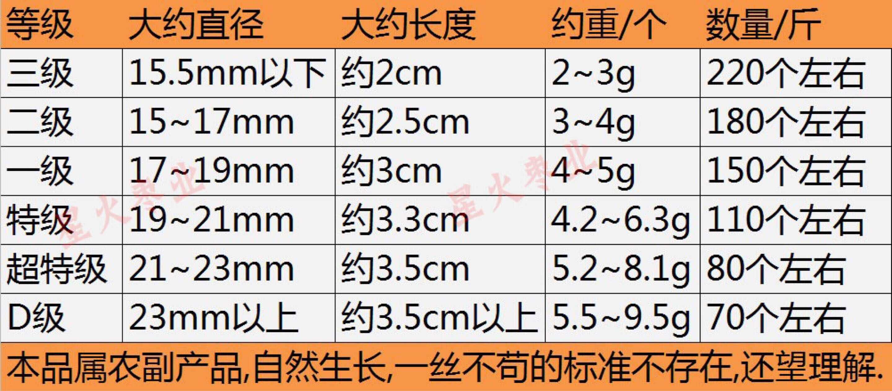 新疆红枣500g独立包装 一箱15袋 源头工厂 全年供货