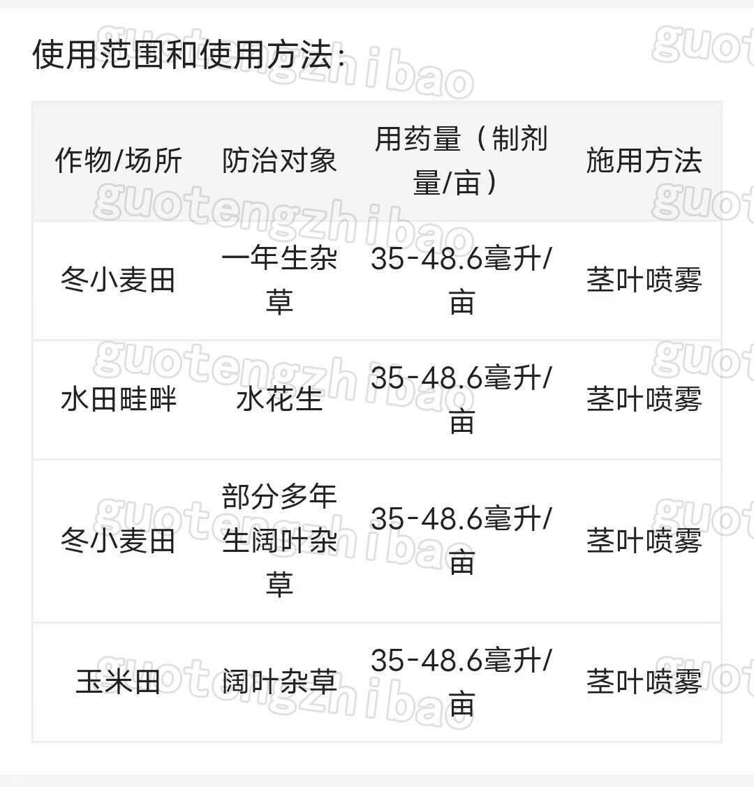 阔封-200克/升氯氟吡氧乙酸异辛酯除草剂