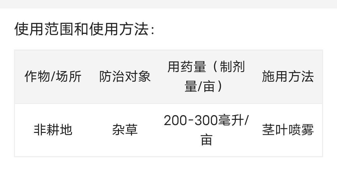 四川利尔 惠耘 10%精草铵膦铵盐 可溶液剂 除草剂