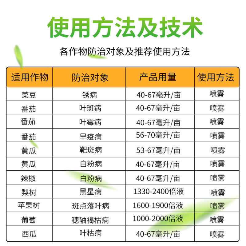 巴斯夫健攻苯甲·氟酰胺黑星病白粉病早疫病落叶病杀菌剂