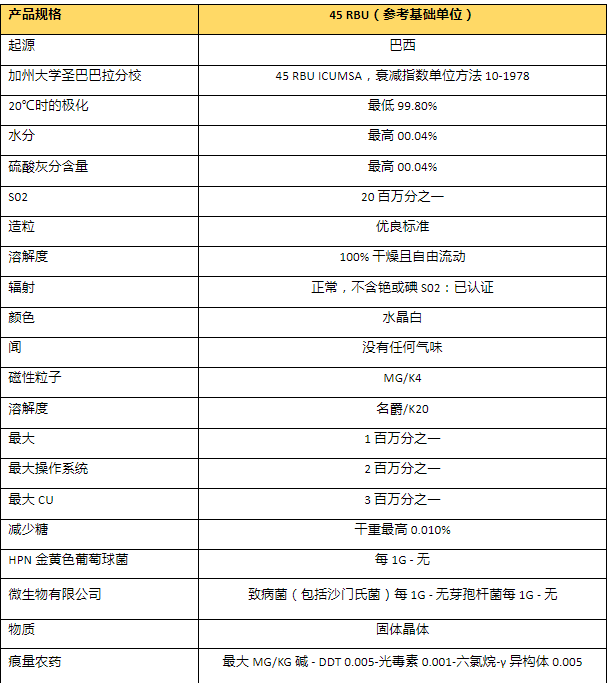 巴西45白糖CIF关前/试单10万吨