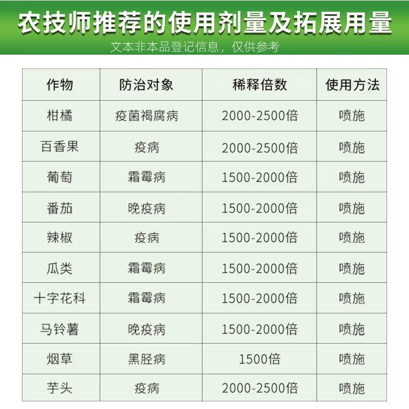 80%烯酰吗啉葡萄黄瓜霜霉病早晚疫病腐霉农药杀菌剂