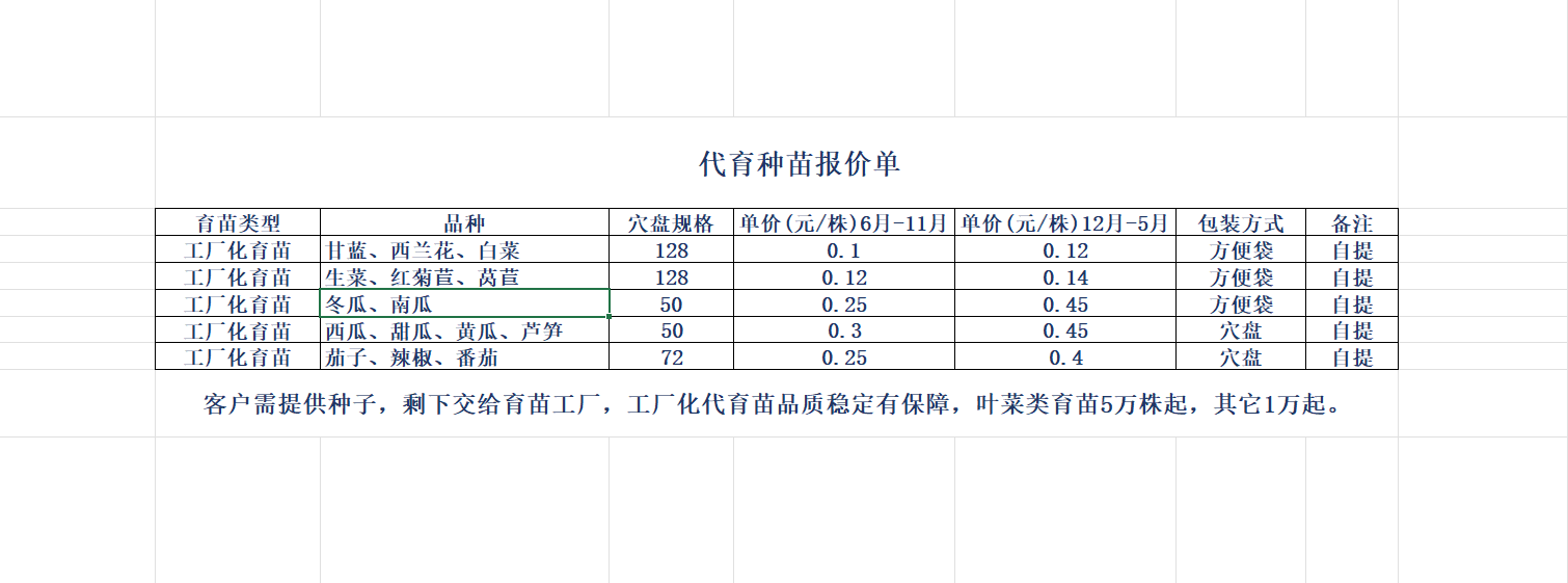 育苗（代育甘蓝、冬瓜、西瓜、黄瓜、茄子、辣椒、番茄等）
