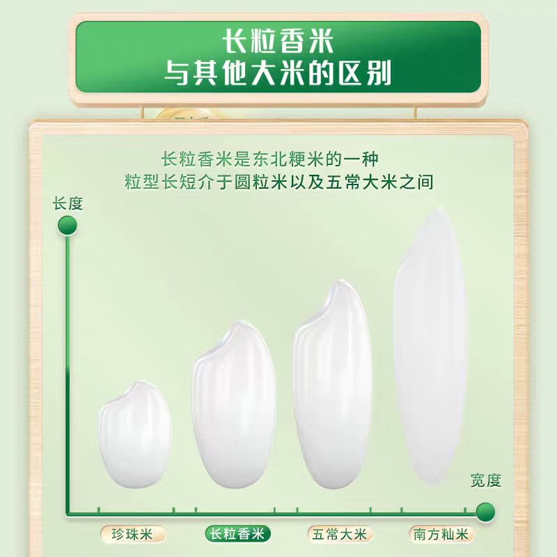 长粒香新鲜大米长粒香大米10斤20斤一袋东北黑龙江晚稻一级批