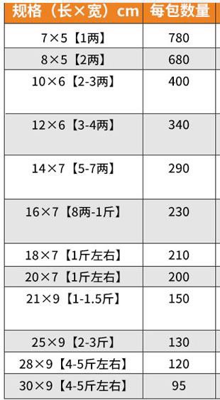  網(wǎng)套水果包裝袋黃桃箱子包裝盒包裝袋全國包郵