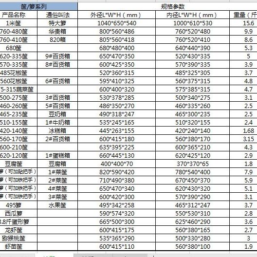 老板们看过来了，塑料筐各种型号可选，厂家直销