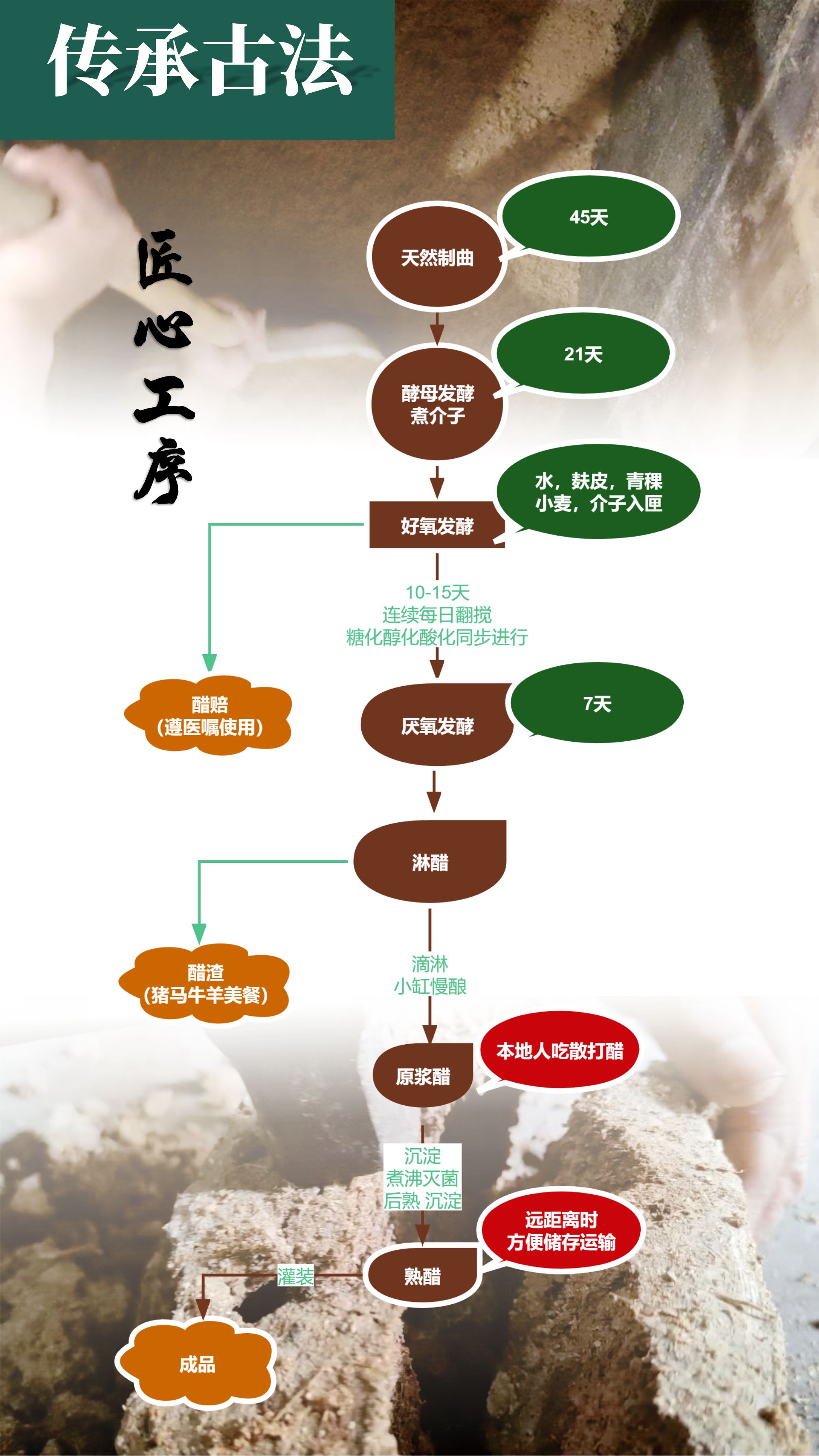 古法手工青稞麸醋农家自酿