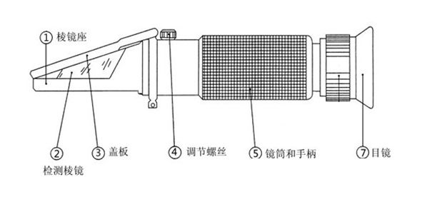 土壤检测仪  水果糖度计