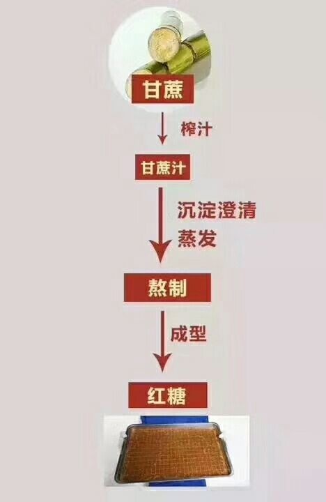 溆浦县甘蔗原汁红糖 