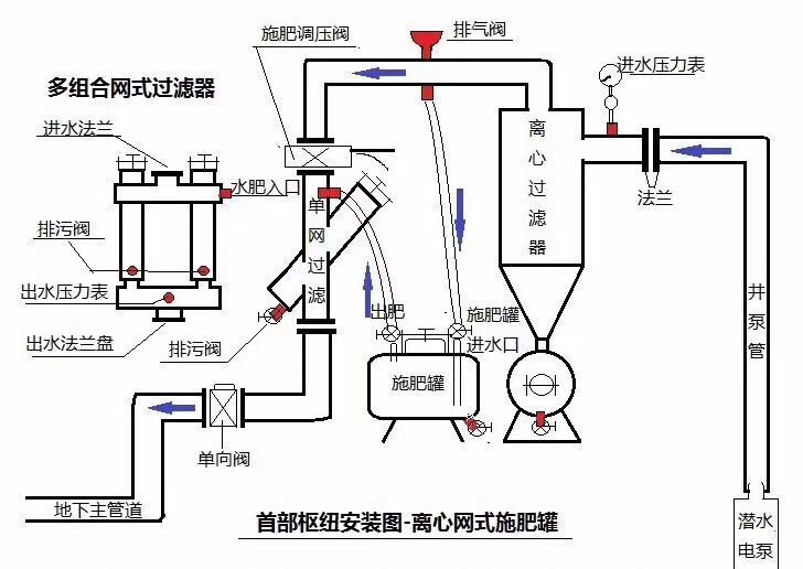 鄄城县离心过滤器 