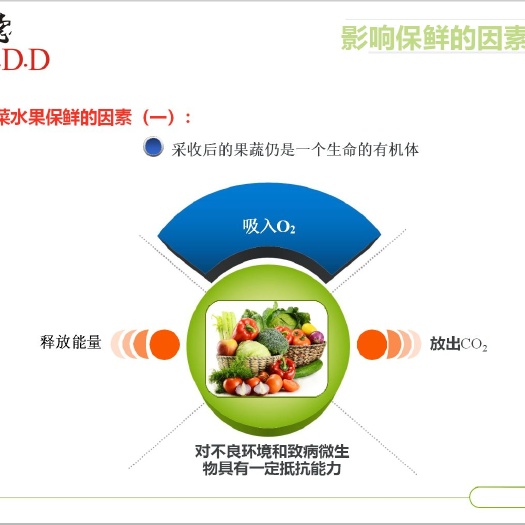 佛山保鲜膜 物理保鲜 新保鲜 保鲜袋 非药
