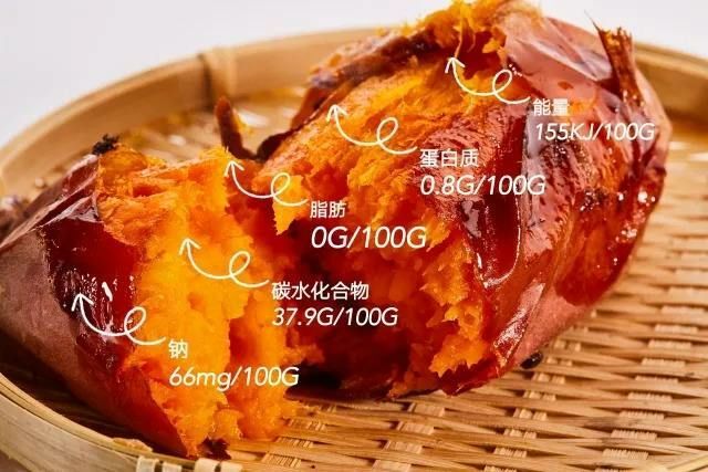 唐山 唐山蜜薯价格优惠有3至6两和6两至一斤八的烤块