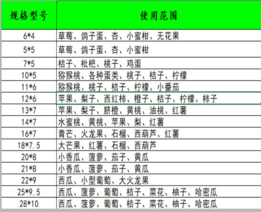  网套  泡沫防震包装苹果梨子草莓鸡蛋网袋套水果网兜加厚高弹