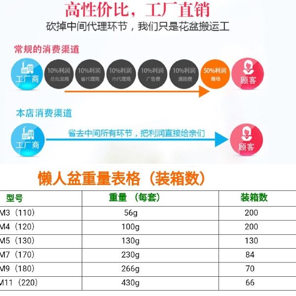 水培容器 懒人花盆 自动吸水仿陶塑料盆 绿植水培大号树脂盆内篮+棉绳