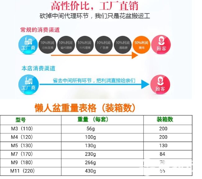 水培容器 懒人花盆 自动吸水仿陶塑料盆 绿植水培大号树脂盆内篮+棉绳